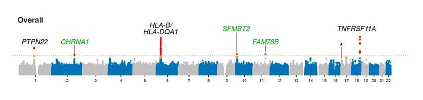 GWAS graphic